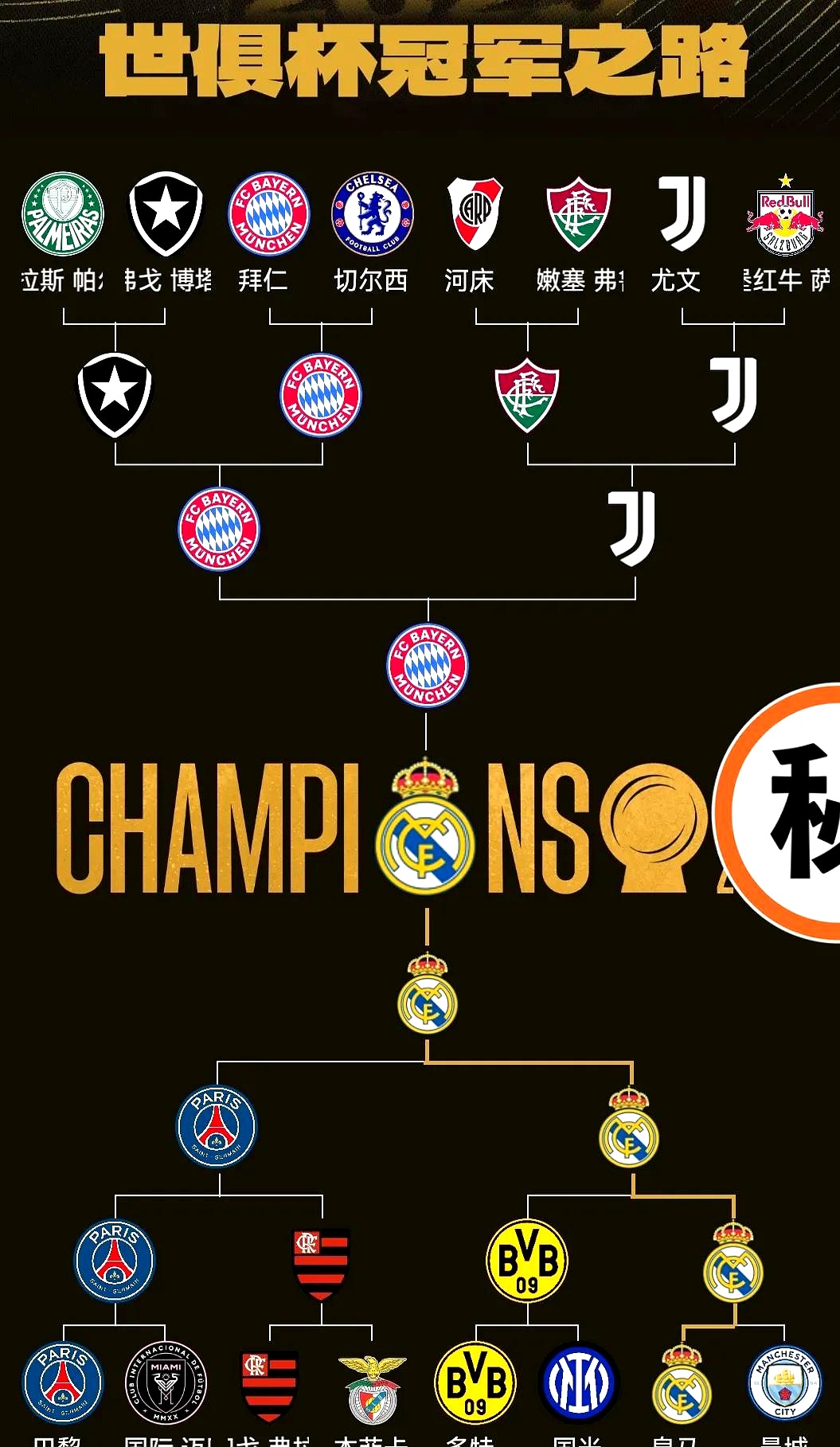 皇家马德里的国王杯表现