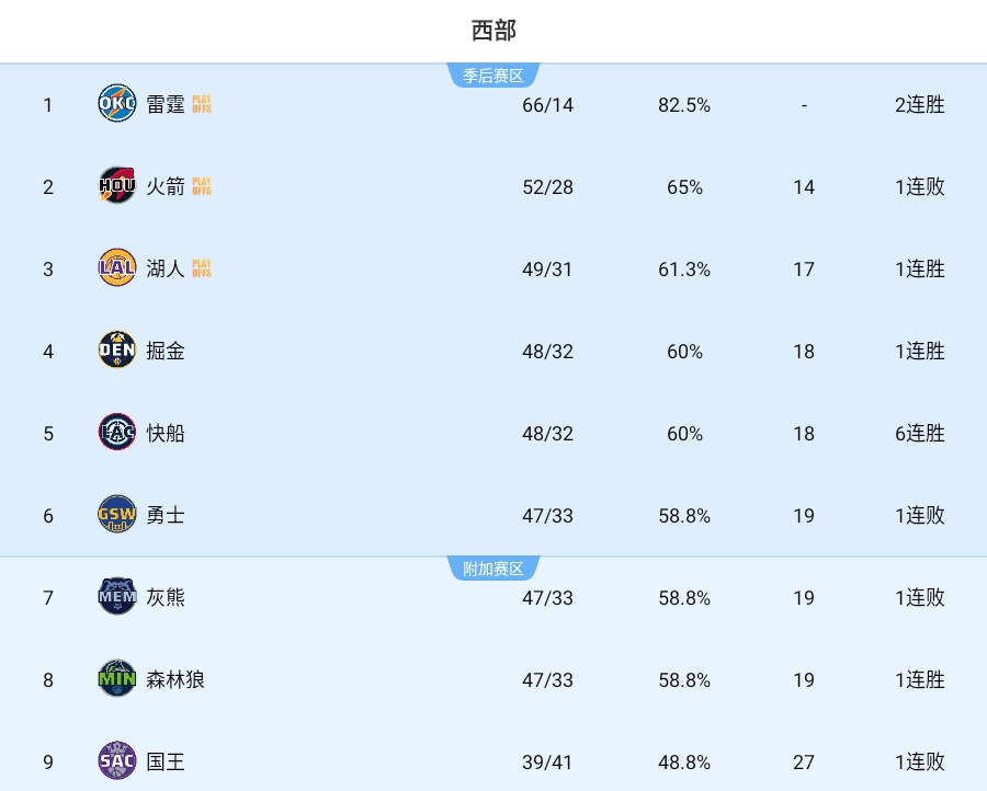 离谱！明尼苏达森林狼调整名单备战NBA总决赛托特纳姆刷新队史纪录备战NBA常规赛，今晨罗马备战葡超的简单介绍